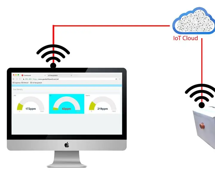 Système de détection de gaz toxiques basé sur l'IoT : 6 étapes