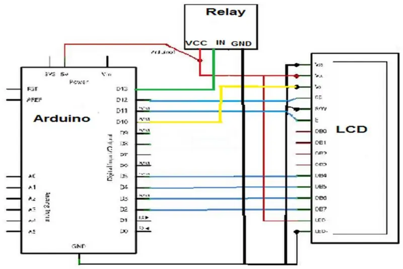 Matériel - Connexion du circuit