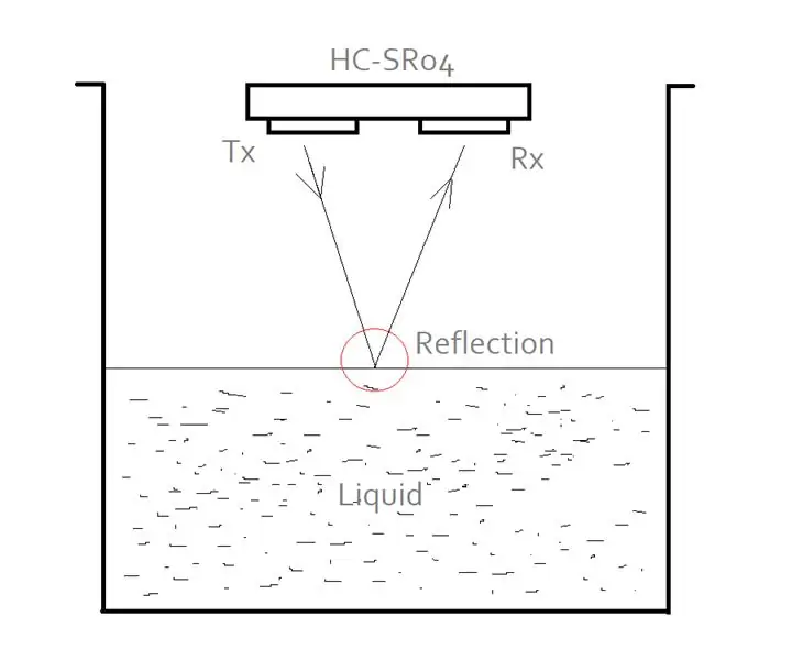 Capteur de niveau de liquide (à l'aide d'ultrasons) : 5 étapes