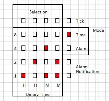 Sensor qobig'ini yarating 1/2