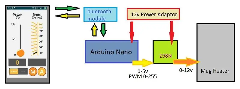 Jak działa system