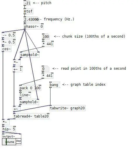 פיתוח PureData