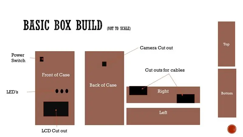 El diagrama de casos (fora)