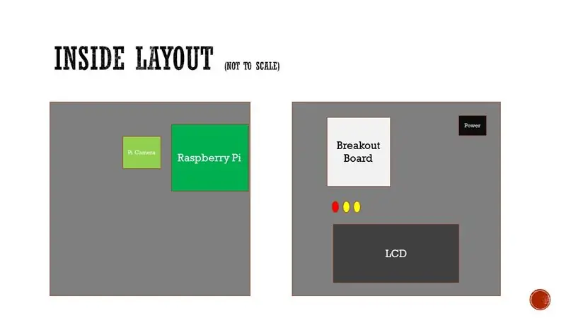 Diagrama de Layout Interno