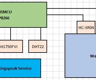 Smart vandcontroller: 8 trin