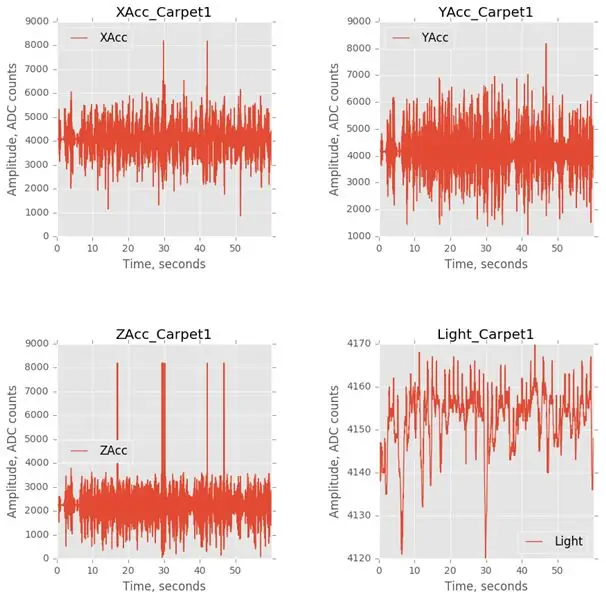 Importer dans Python (ou une autre plate-forme) pour une utilisation ultérieure