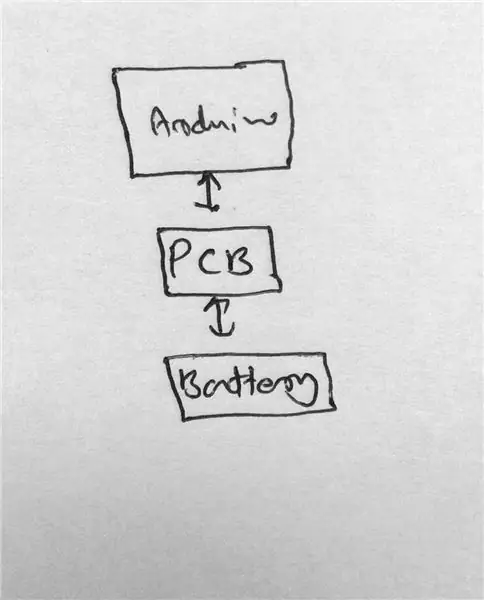 Potpuni plan