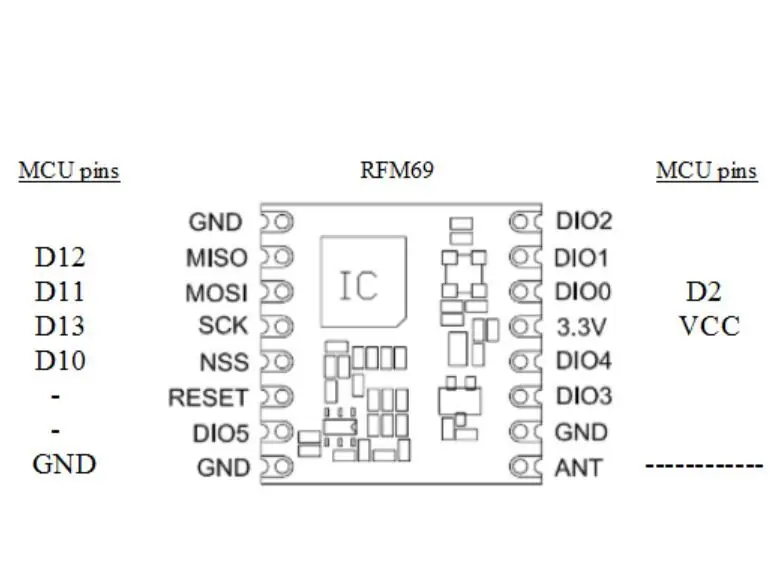 Byg MCU-radio delsystem