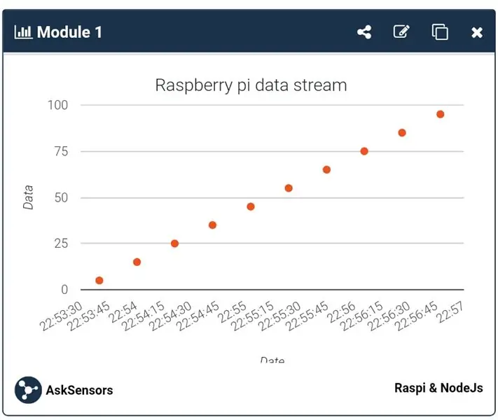 Node.js Scriptini işə salın