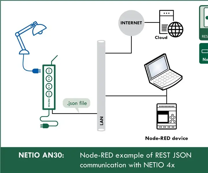 როგორ ვიმუშაოთ JSON– თან Node-RED– ში: 13 ნაბიჯი