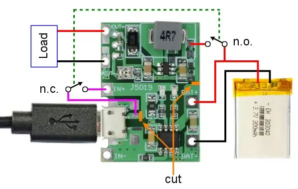 Vstup do Bizarre: Ring Modulation