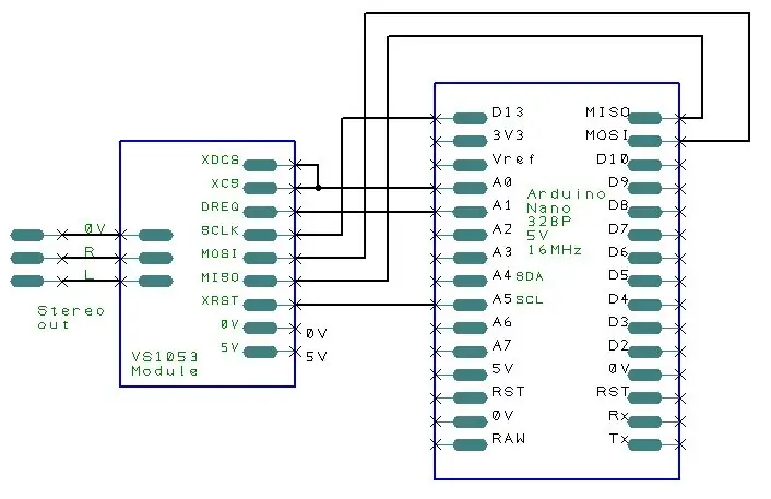 Bestem din signalbehandlingsbane