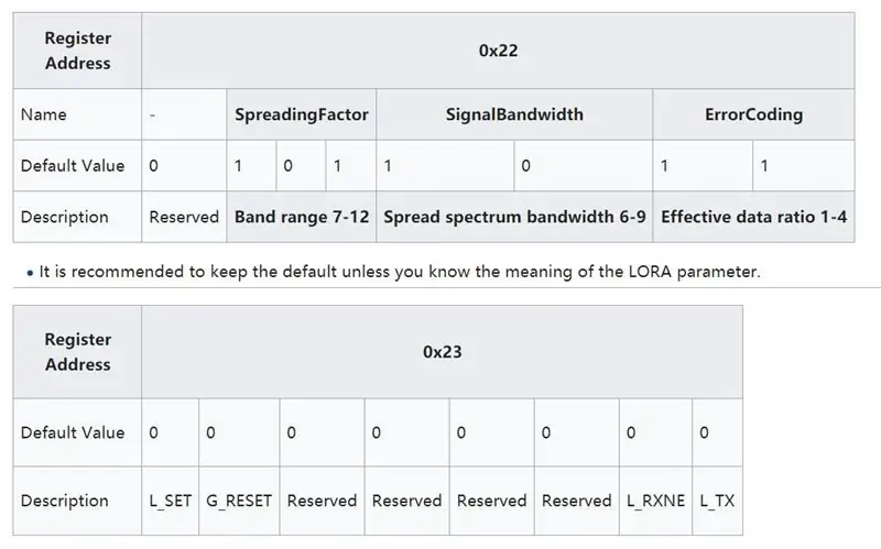 Instruktioner