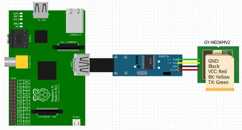 Gebruik PL2303 (nie GPIO)