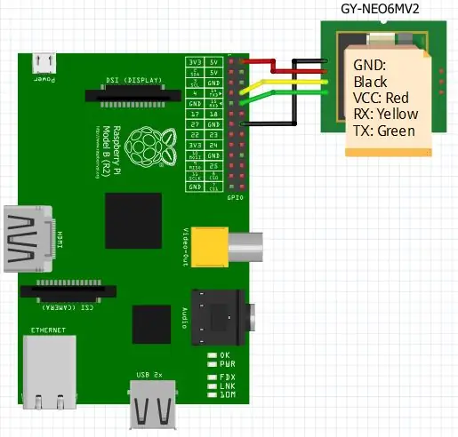 GPIO Raspberry Pi колдонуу