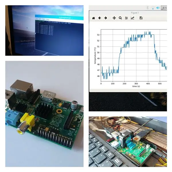 Teste de estresse do Raspberry Pi