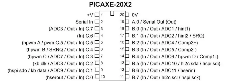 Picaxe