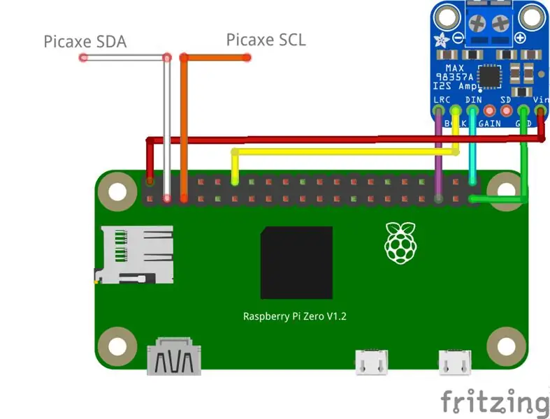 Raspberry Pi