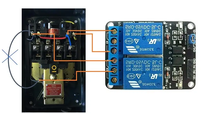 Connessioni di avviamento DOL