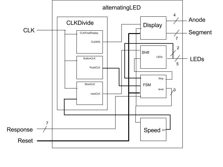 Design černé skříňky diagramu nejvyšší úrovně