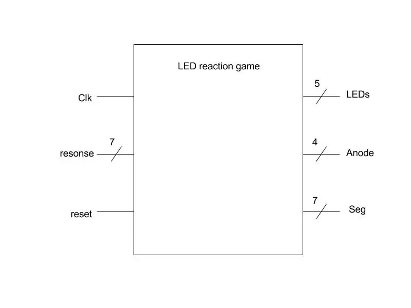 Top Level Diagram Black Box Design