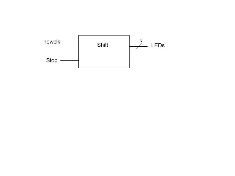 Växla processblock