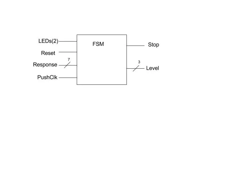 Finite State Machine