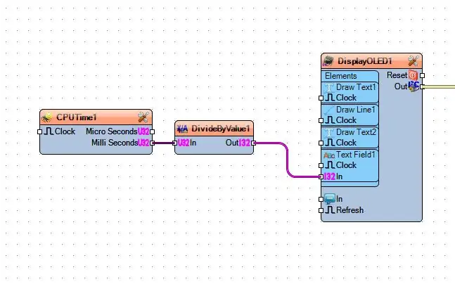 A Visuino Afegeix components