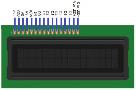 Pinii afișajului LCD 1602