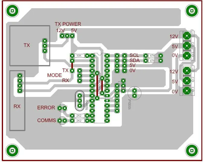 Lien RF en option