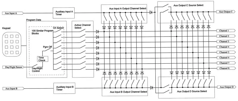 Flexibilidad de programación