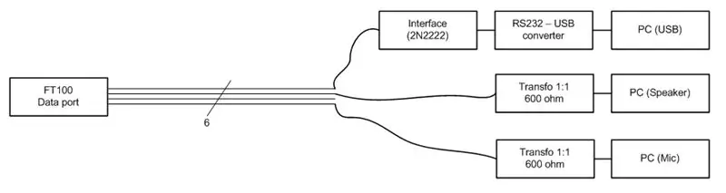 شماتیک و PCB