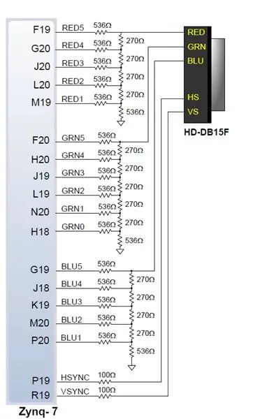 OUTPUT - בקר VGA חלק 2