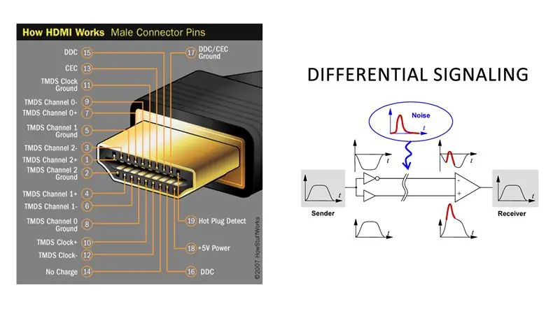 OUTPUT - בקר HDMI חלק 1