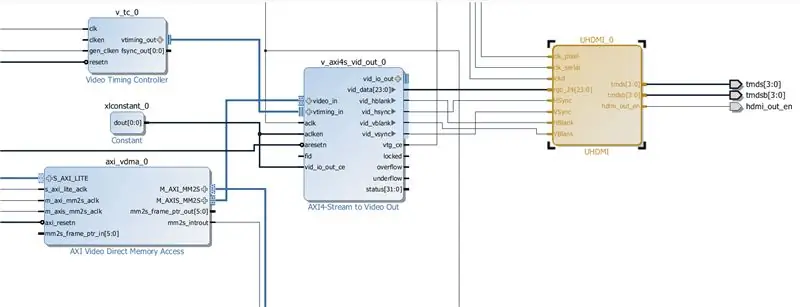 Visualizzazione di immagini dalla RAM