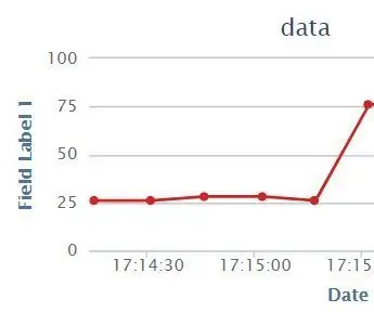 IOT - Publicējiet datus lietā, izmantojot ESP8266: 3 soļi