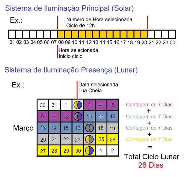 Código