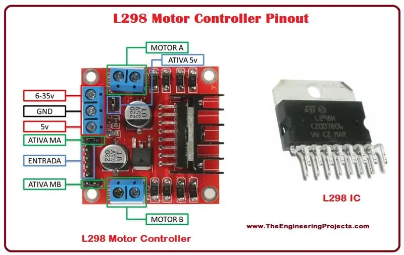 Phác thảo Arduino