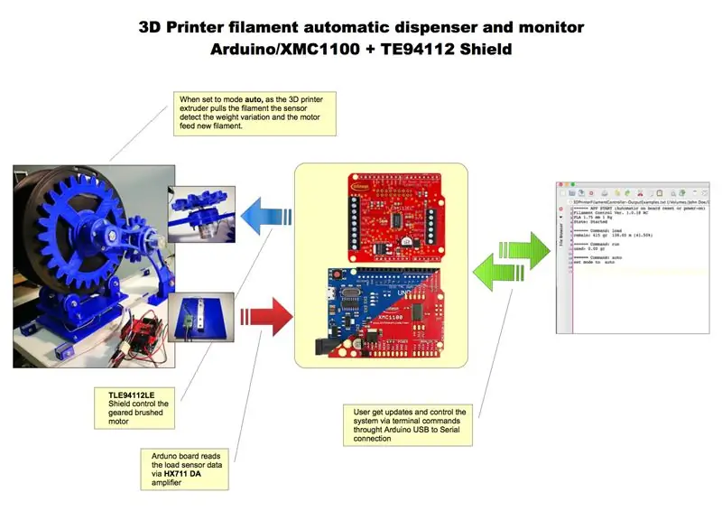 الأسلاك والتوصيل إلى Arduino