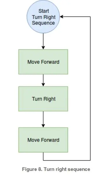 Maelezo ya Algorithm