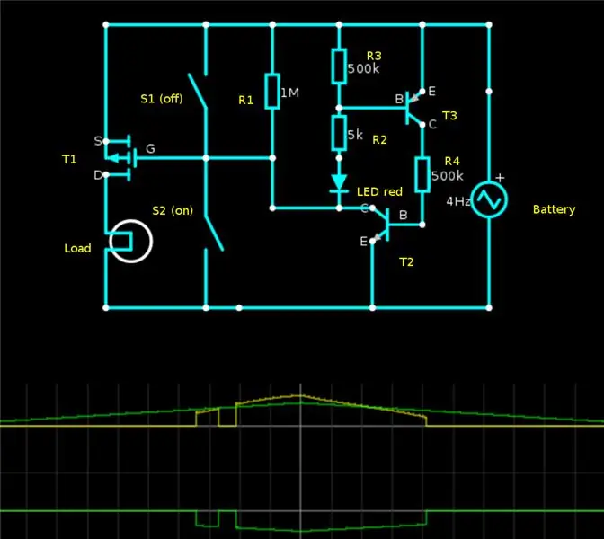 Variationer