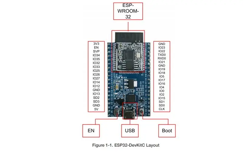 PINOUT ESP32