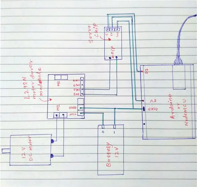 Vì vậy, làm thế nào nó hoạt động?