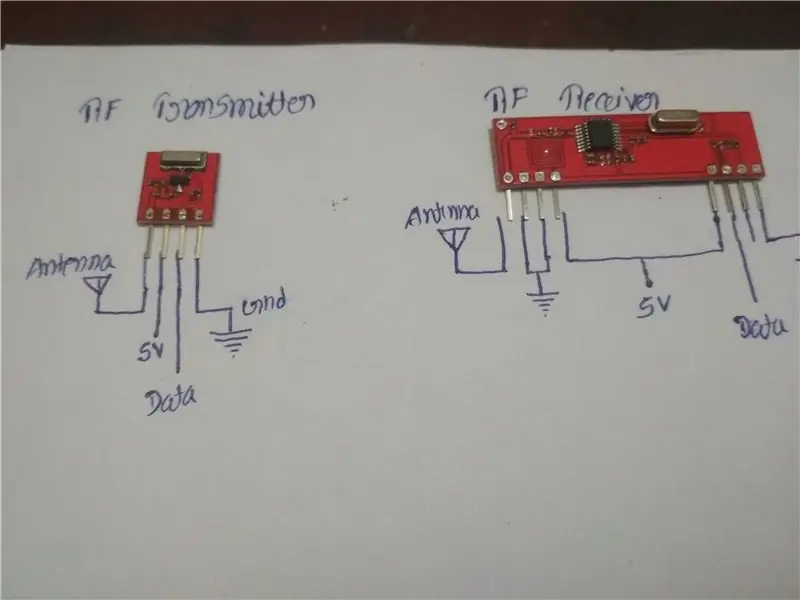 Priključitev RF oddajnika in sprejemnika na Arduino