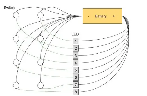 Gjurmë përgatitore për instalime elektrike