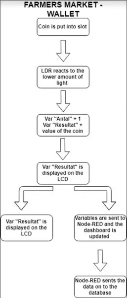 Как работи?