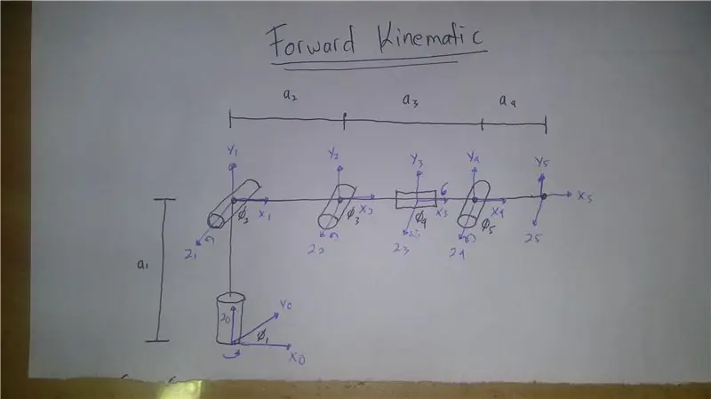 Korak 4: Izrežite metalni lim