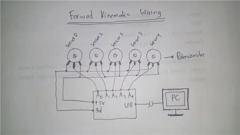 Arduino Diagram og Sistem