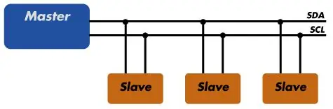 I2c कैसे काम करता है