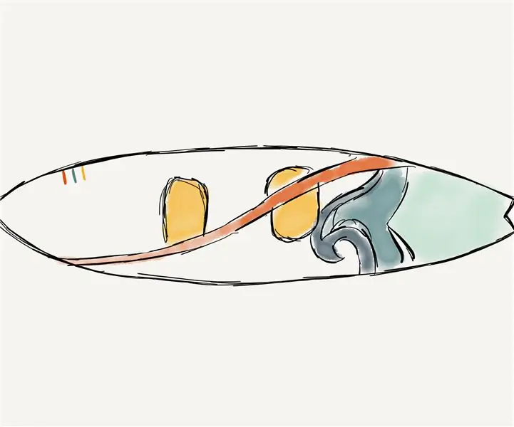 ISurfboard: 4 koraka